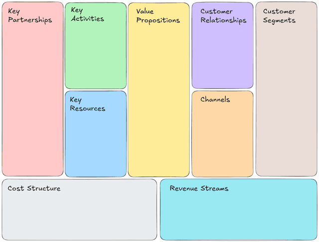 Business Model Canvas