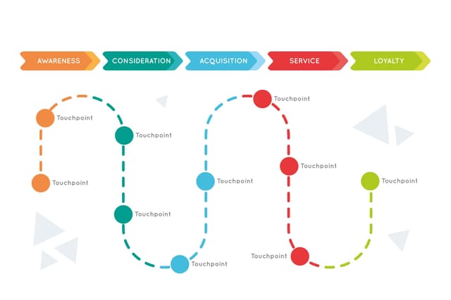 Customer Journey Map