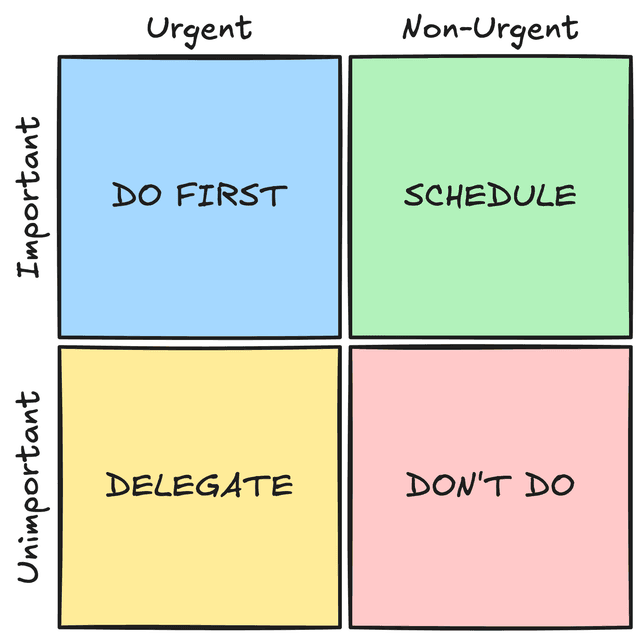 Eisenhower Matrix