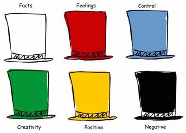 Six Thinking Hats