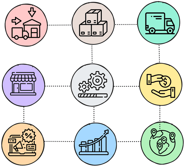 Value Chain Analysis